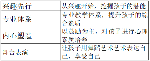 成都少儿舞蹈老师收入