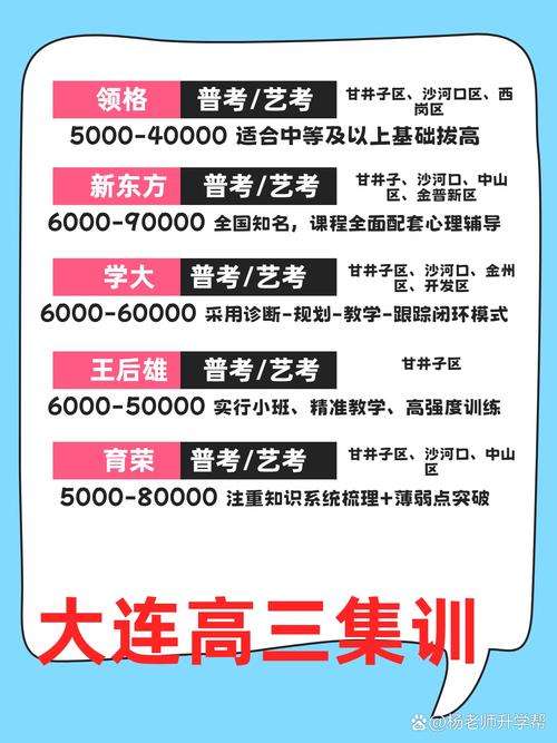 高中艺考文化课有几门