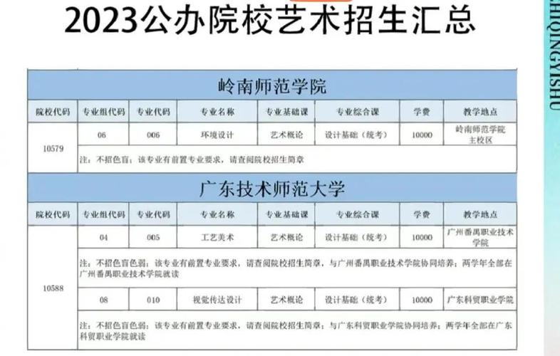 广东省专插本音乐要求