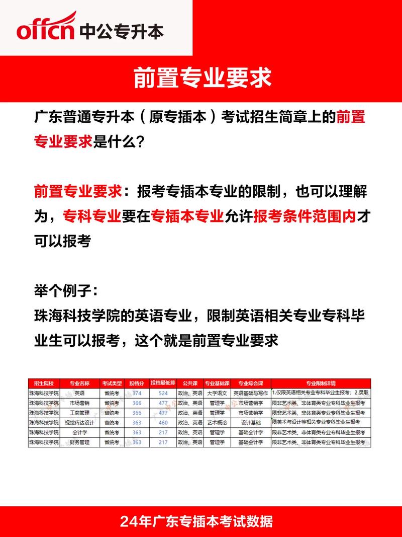 广东省专插本音乐要求