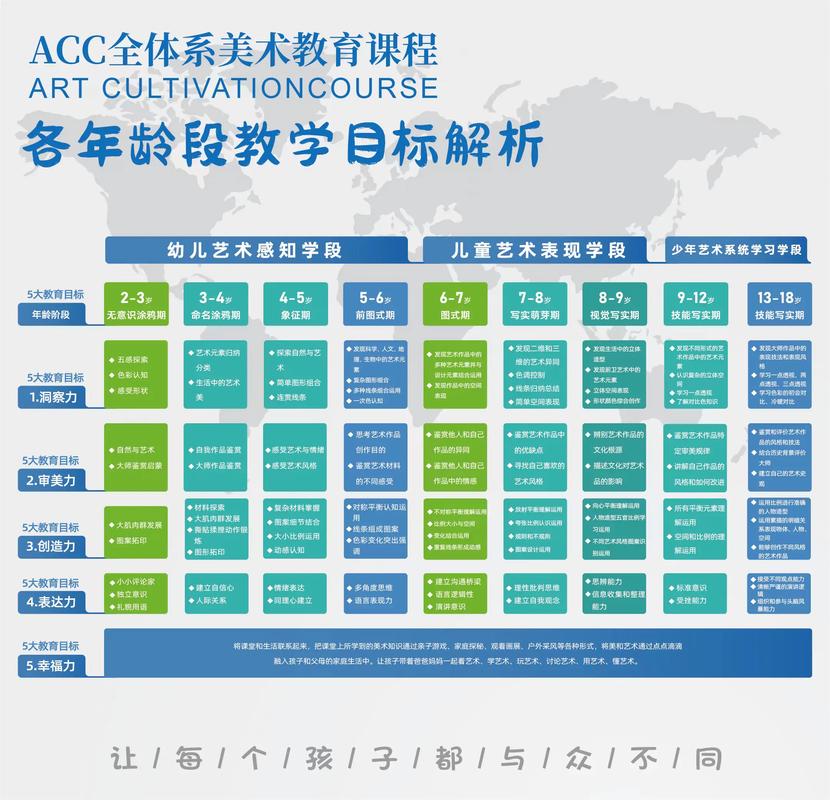 美术培训机构具备条件