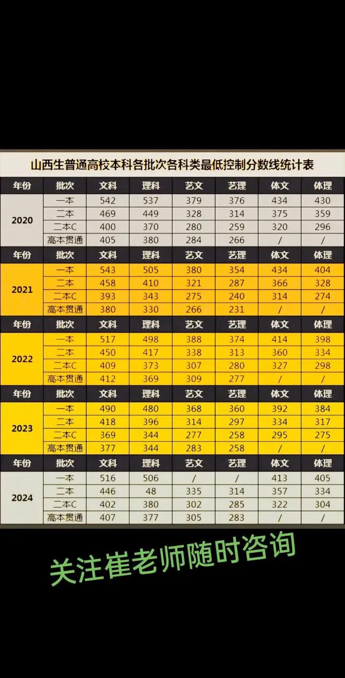 山西编导艺考总分数线