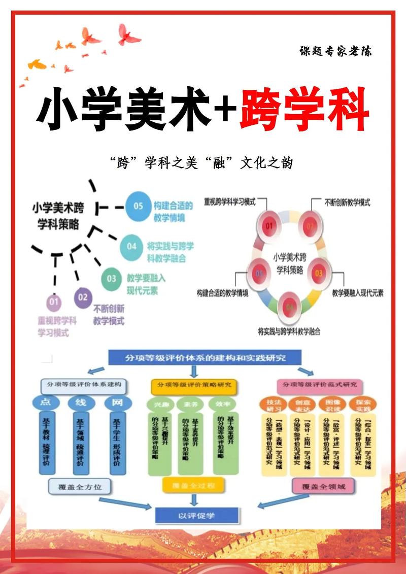 小学美术需要什么学历