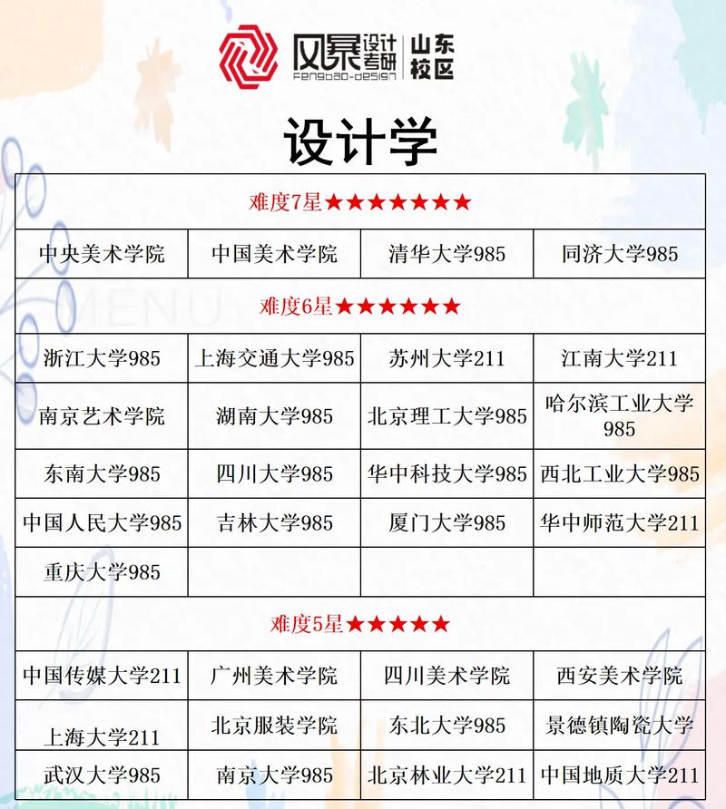 美术类考研考什么学校