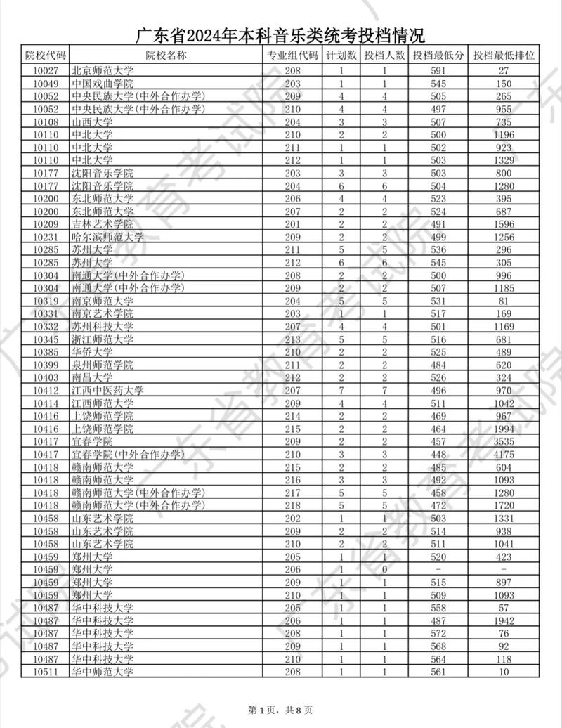 广东音乐系大学有哪些