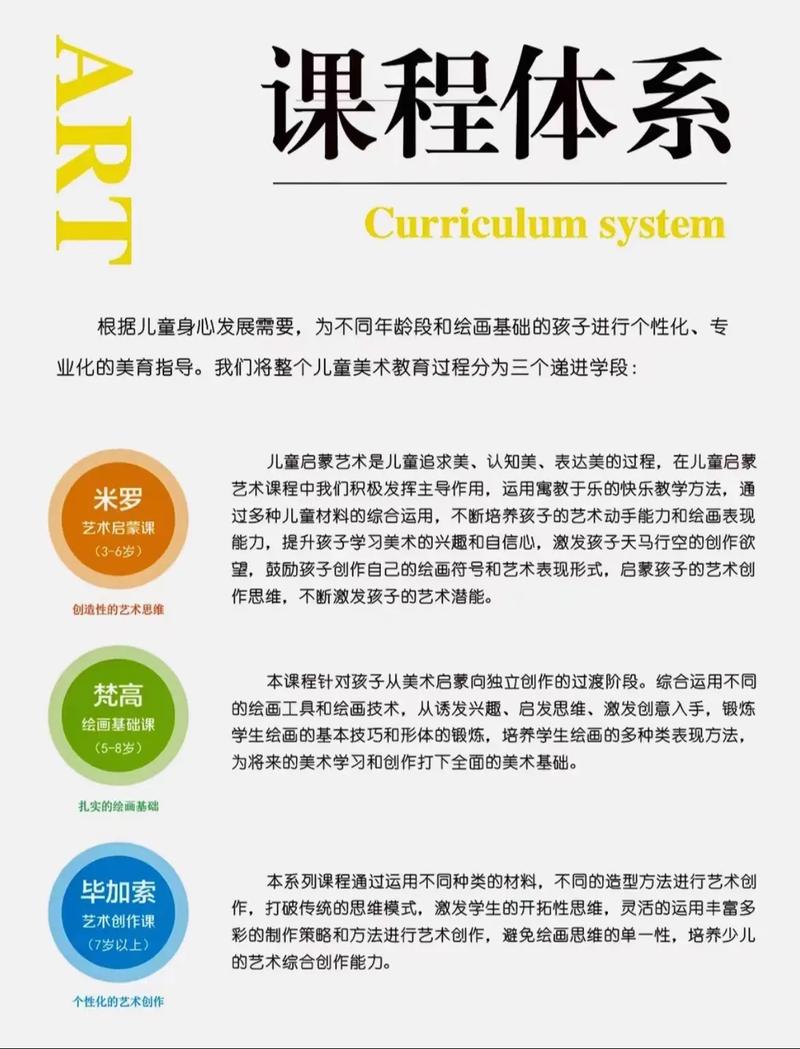 创意儿童美术课程介绍