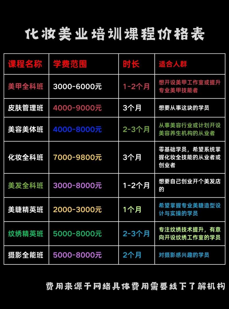 大连少儿美术培训费用