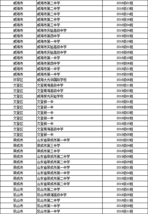 威海大澳美术学校评价