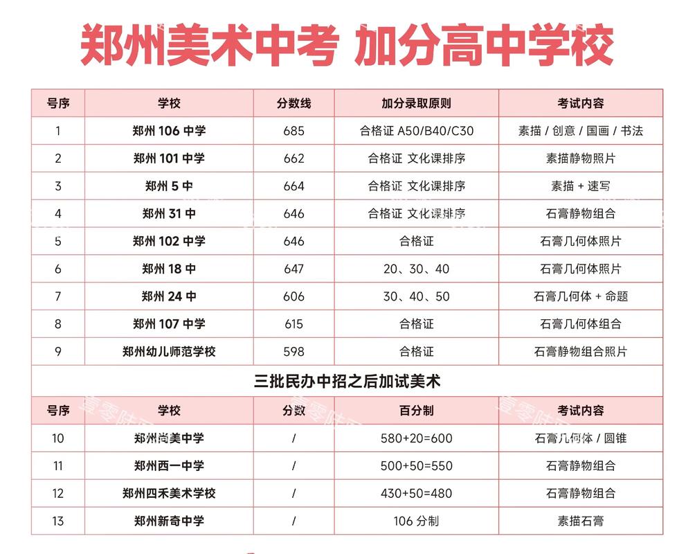 郑州业余美术学校地址