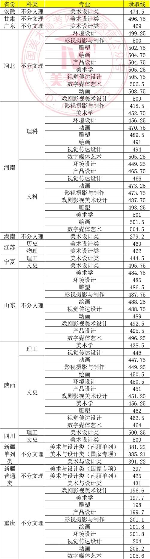 美术统考本科线是什么