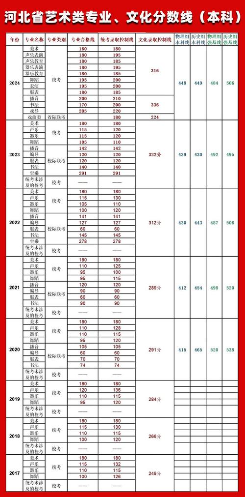 美术统考本科线是什么
