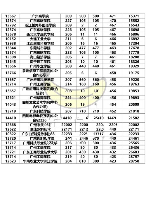 美术统考本科线是什么