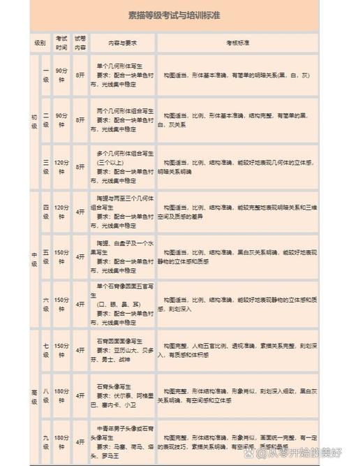 上海美术等级考试时间