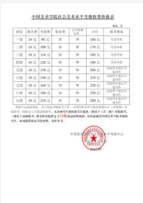 高考艺考美术所需价格