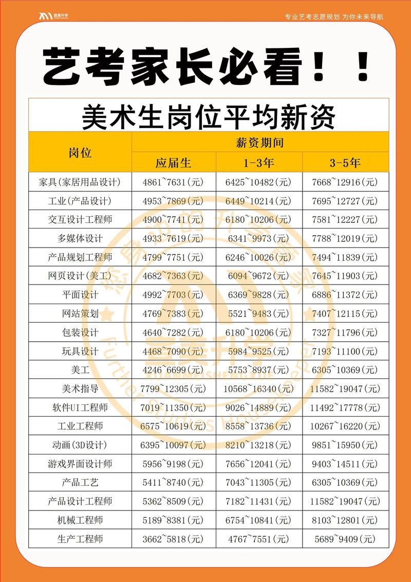 高考艺考美术所需价格