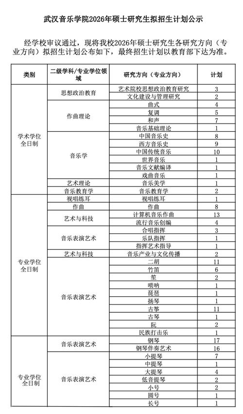 音乐本科用考研究生吗