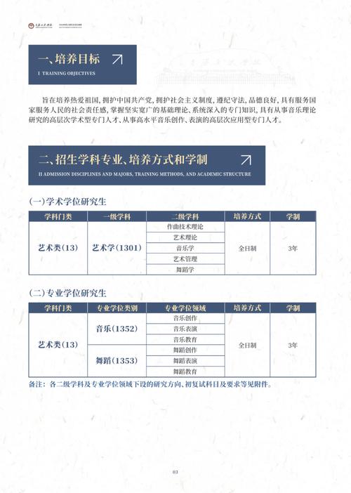 音乐本科用考研究生吗