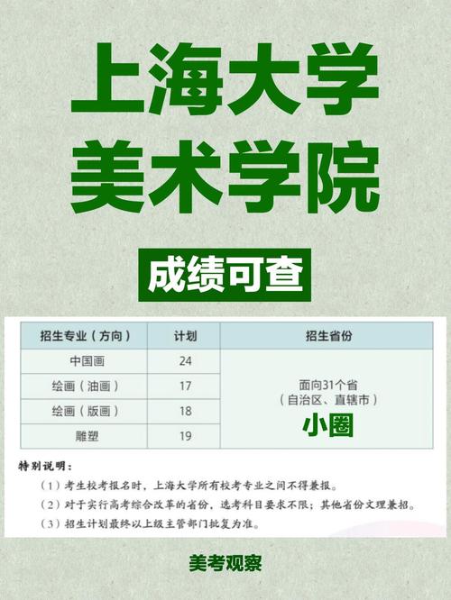 上海美术学院申请条件