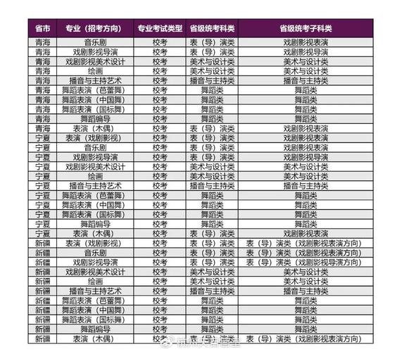 专升本有美术类院校吗