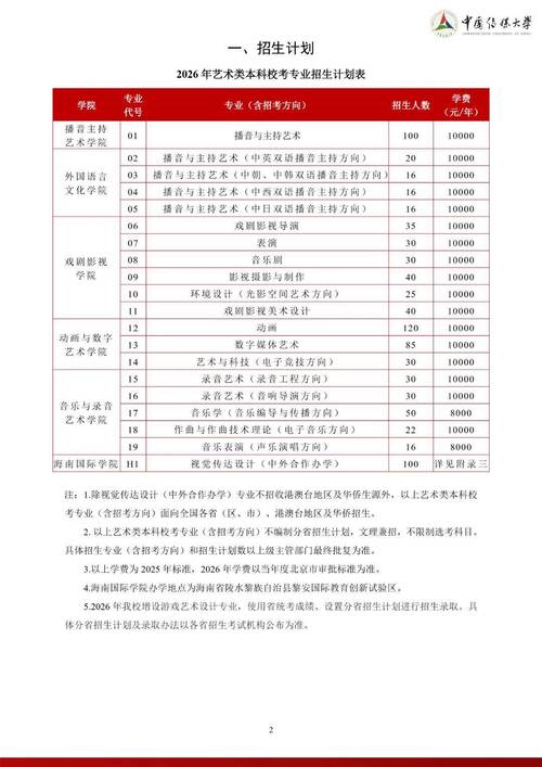 艺考高考考生号是什么