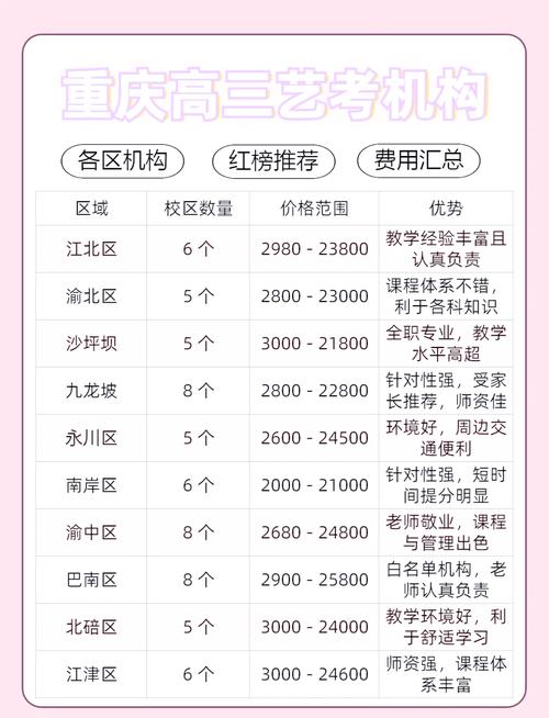 重庆艺考是上市公司吗