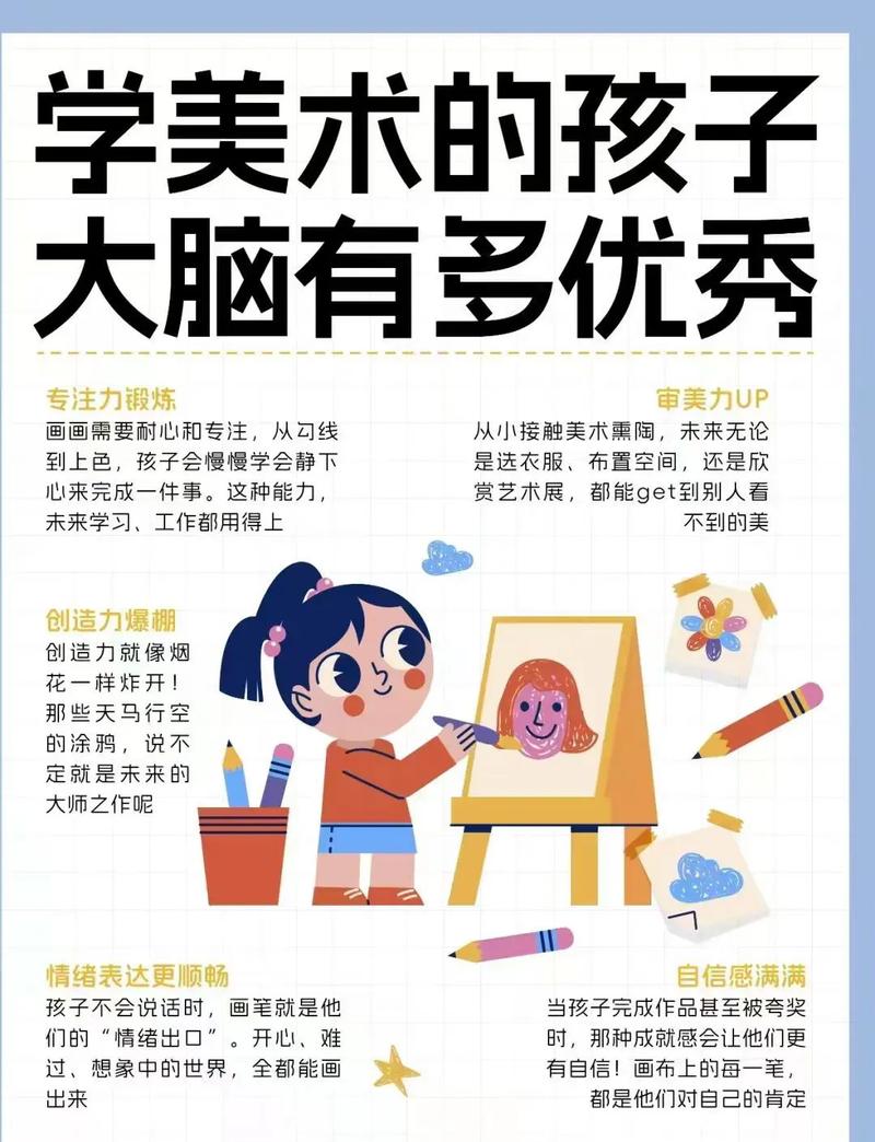 美术生上课上什么好处