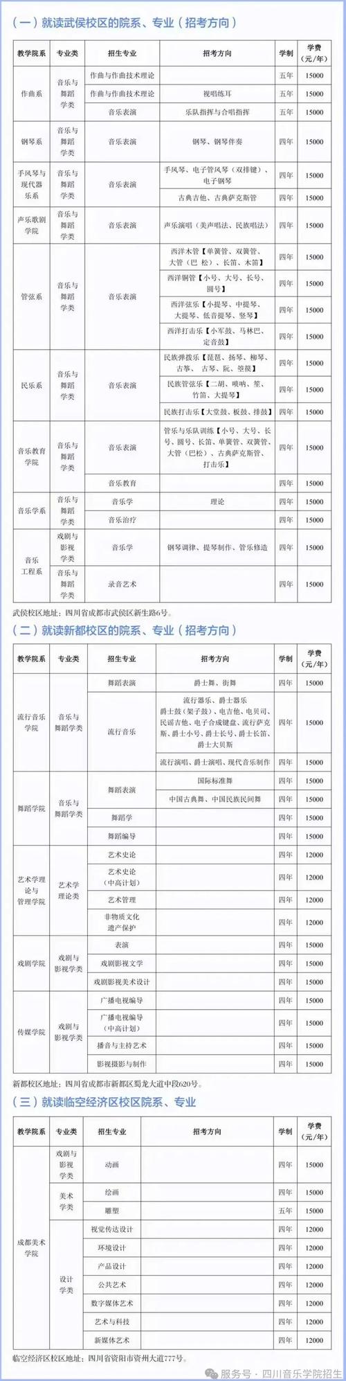 四川音乐学院报名网址