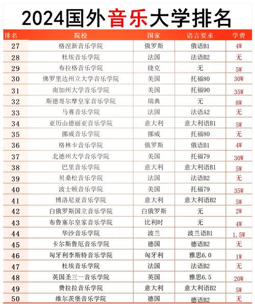 美国音乐院校研究生吗