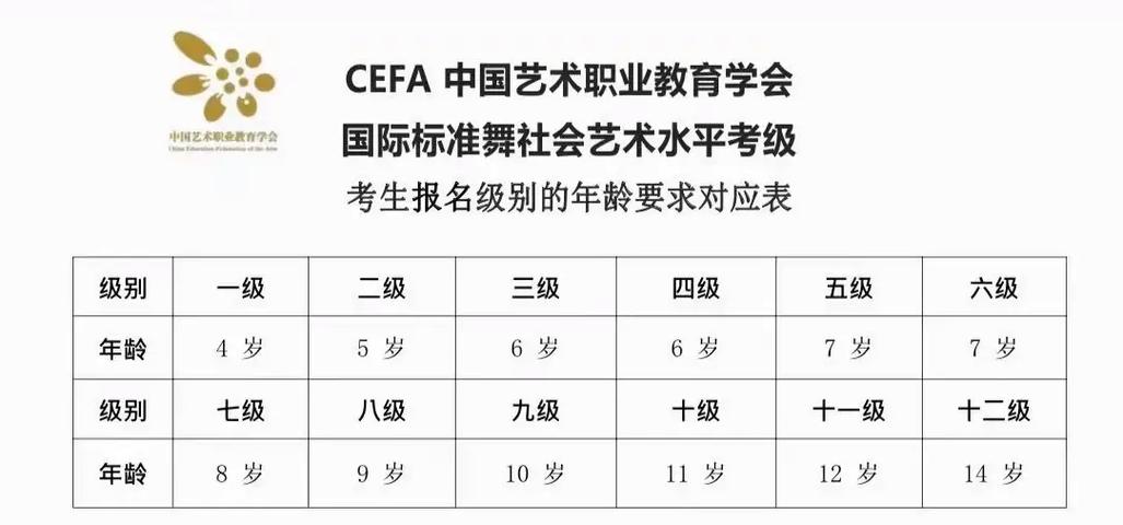 湖北美术考级考官注册