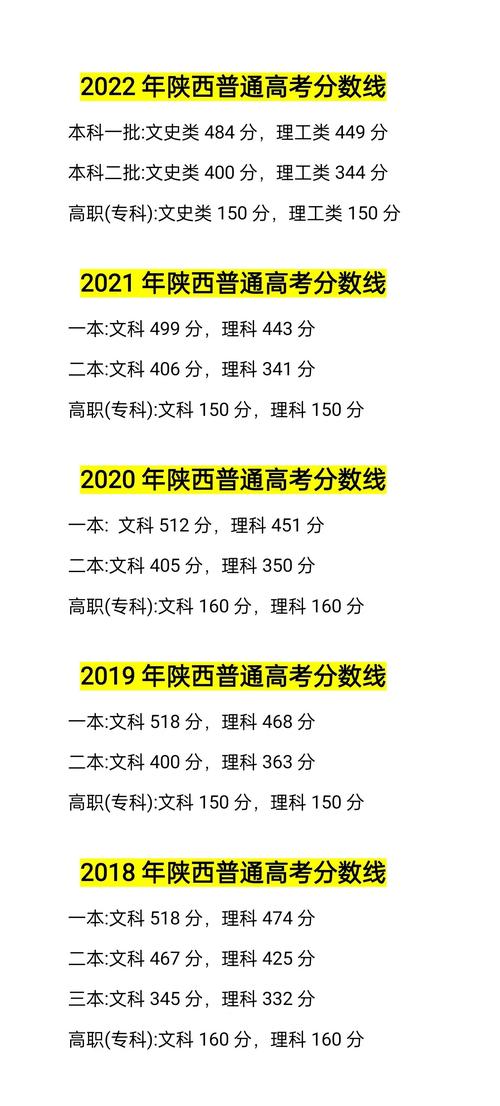 陕西省音乐联考分数段