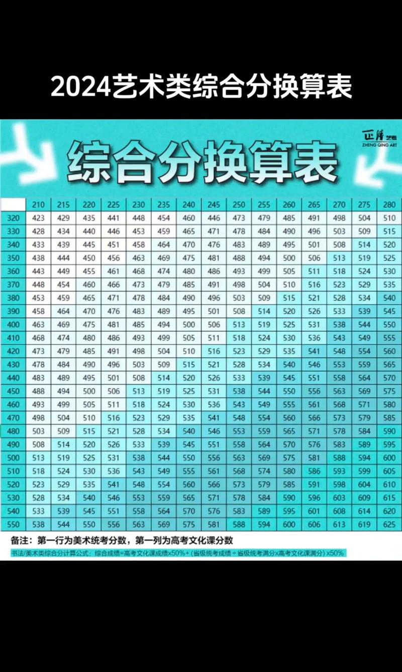 最新美术综合分怎么算
