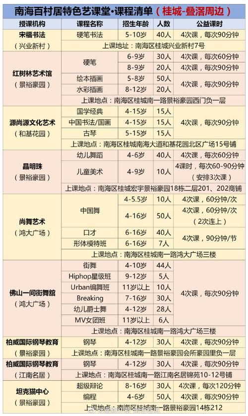 幼儿舞蹈培训学校排名