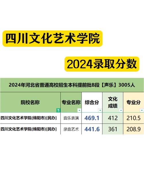 四川文化艺术音乐分数