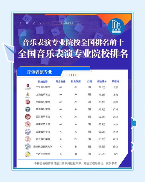 音乐教育专业大学本科