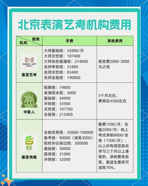 广州传媒艺考要多少钱