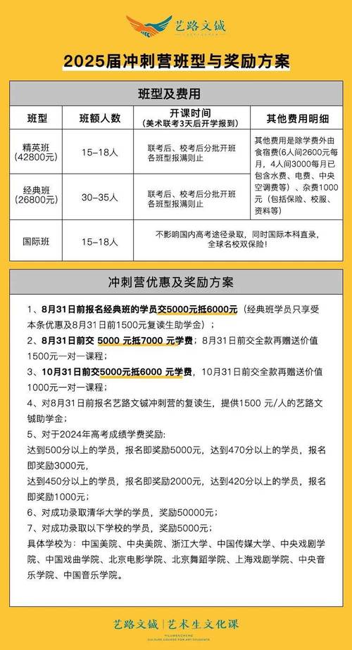 长沙市初升高艺考报名