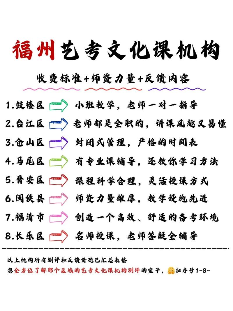 福州有艺考播音培训班