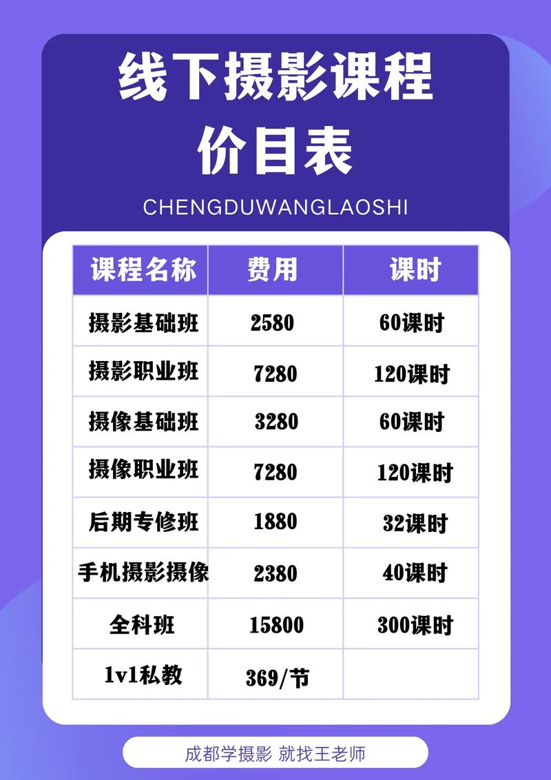 艺考摄影专业要多少钱