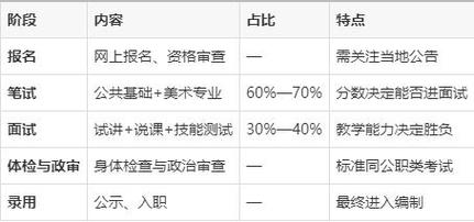 在编美术老师专业要求