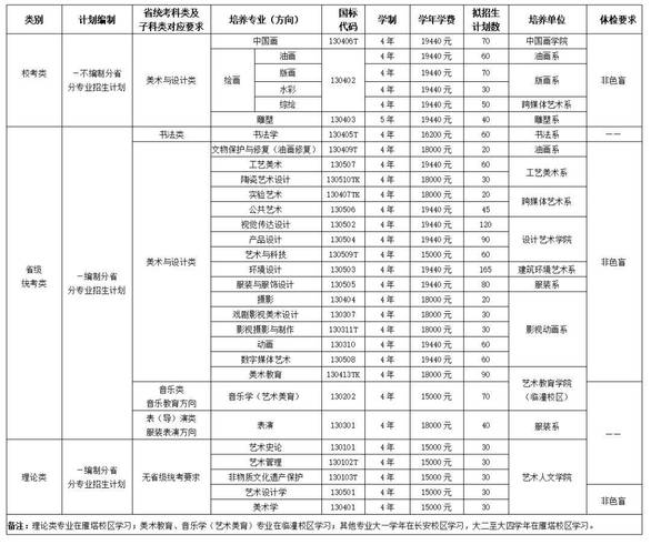 西安美术学院录取查寻