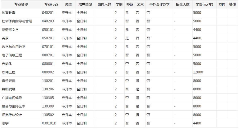 周口师范学院美术学费
