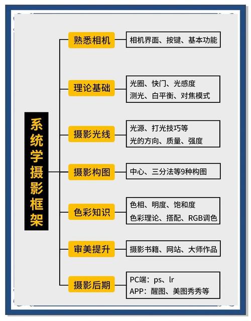 艺考摄影需要多长时间