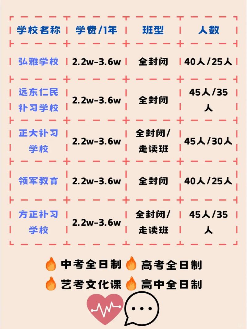 西安艺考全日制哪家好