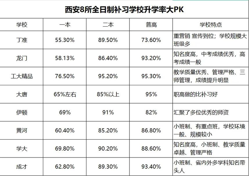 西安艺考全日制哪家好