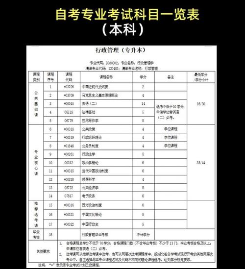 工艺美术自考专科科目