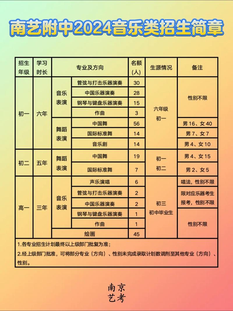 南京音乐艺考招多少人