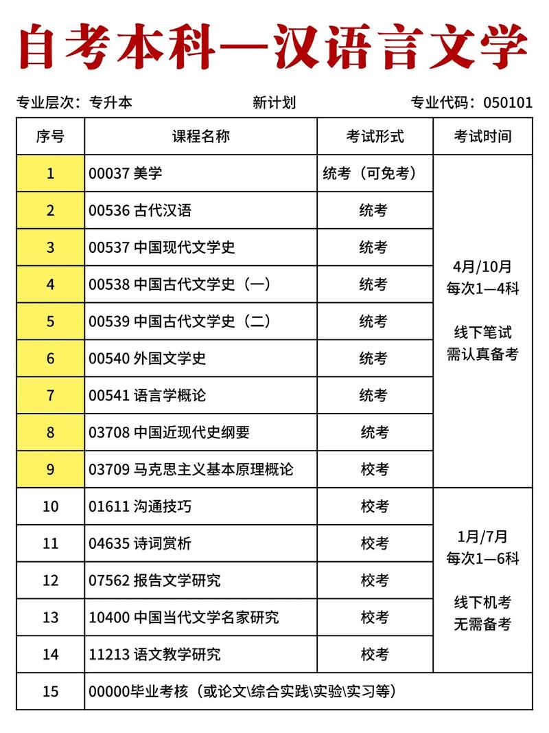 音乐本科考汉语言文学
