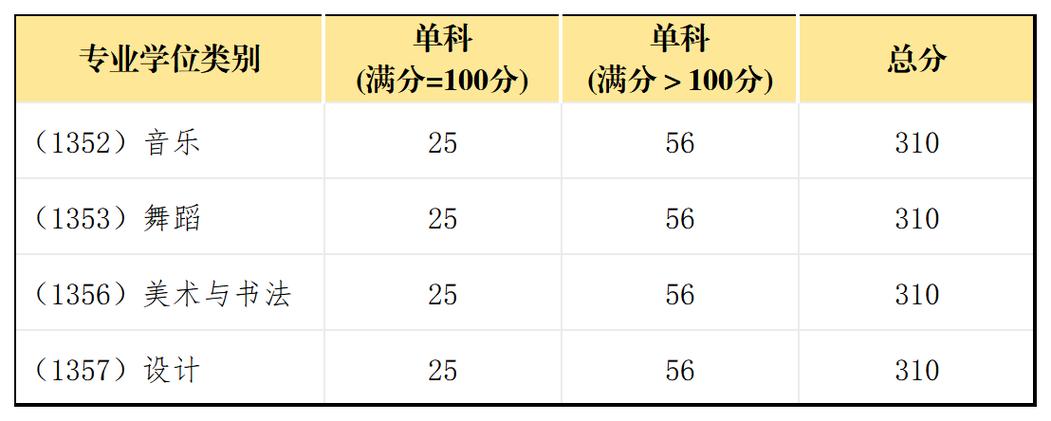 四川音乐学院传媒成绩