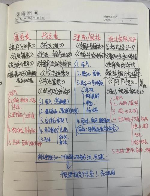 面试高中美术绘画教案