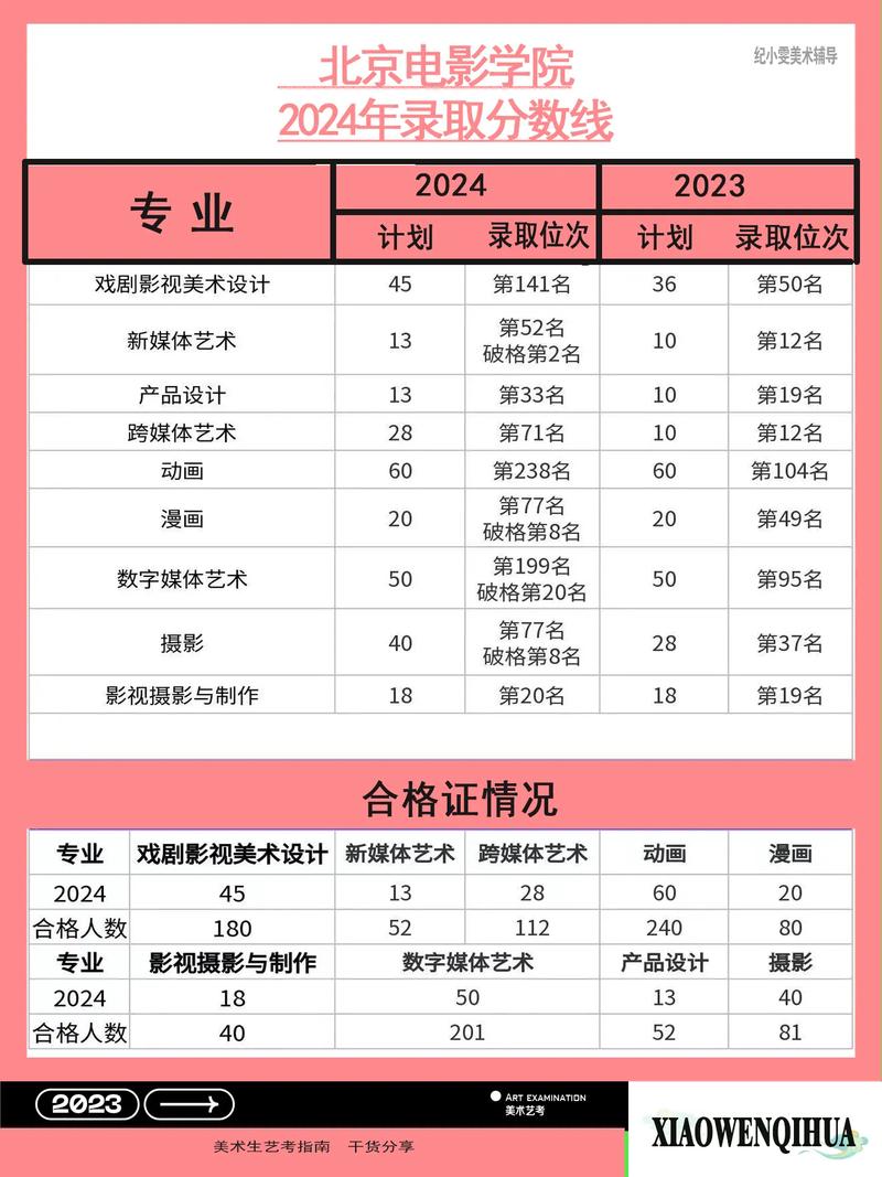 北京中影艺考多长时间